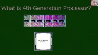 Intel 4th Generation Core TM Processor
