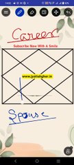 Spouse Profession as per astrology