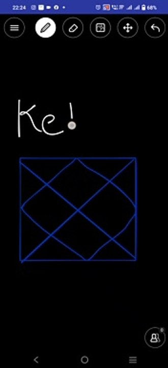 Ketu placed in the 12th house