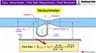 Venturi Meter: Working Principle and Derivation | Flow Meter | Fluid Mechanics | Shubham Kola