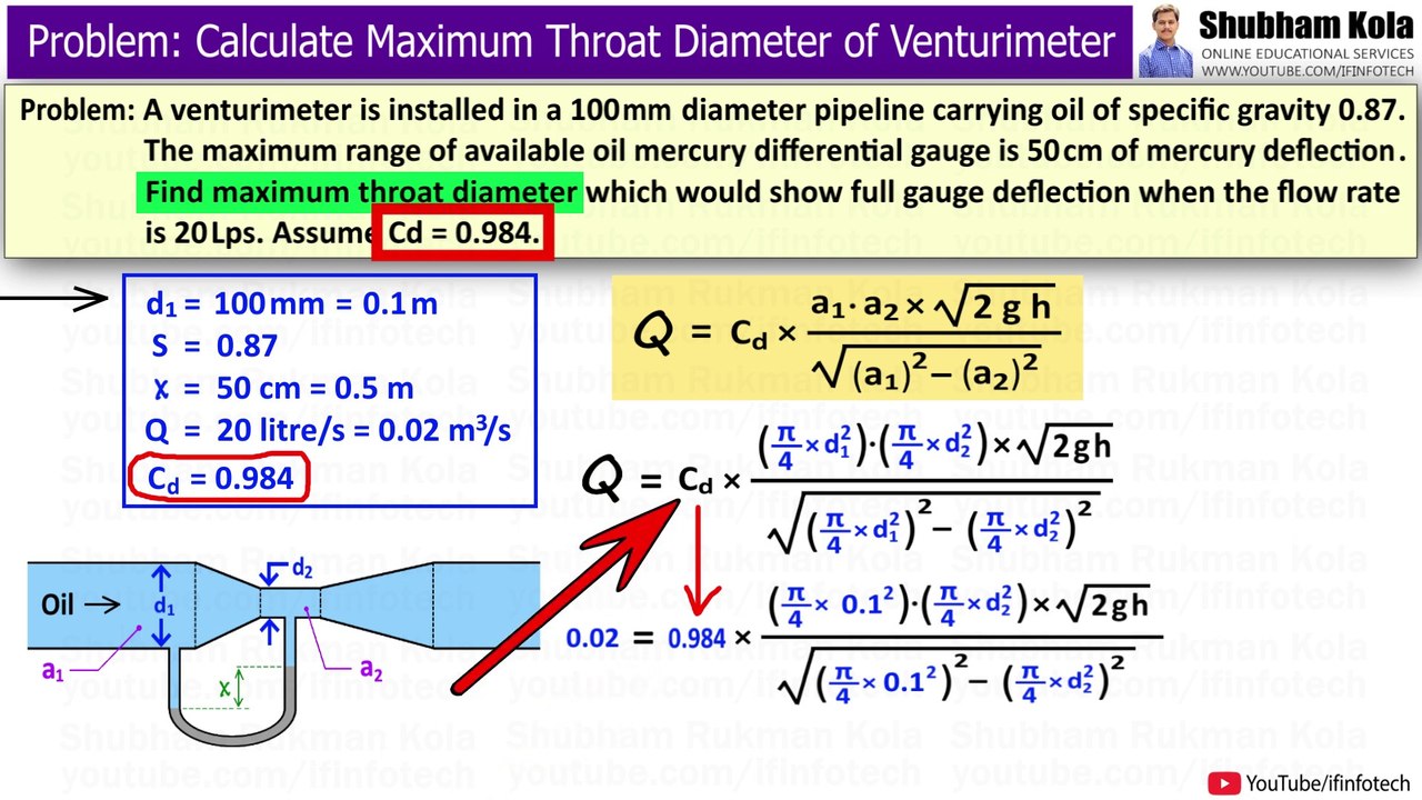 Horizontal Venturi Meter Numerical Problem: Calculate Maximum Throat ...