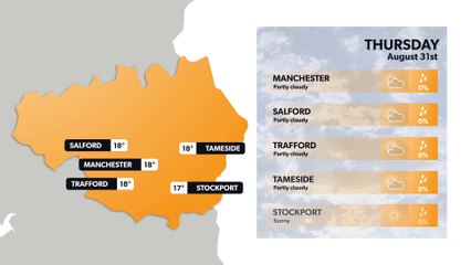 Manchester weather forecast 30 August