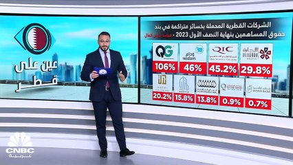 إلى أين وصلت الخسائر المجمعة للشركات المدرجة في البورصة القطرية؟