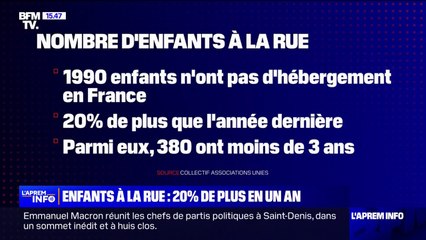 En France, 1990 enfants n'ont pas d'hébergement, soit 20% de plus que l'année dernière