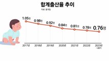 [굿모닝경제] 2분기 합계출산율 '최저' ...부동산 공급부족 우려↑ / YTN