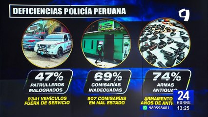 Más de 9 mil patrulleros de la Policía Nacional se encuentran inoperativos