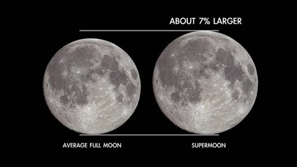 Super Blue Moon This Month