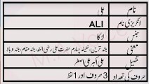 Ali Name Meaning in Urdu | Ali Naam ka Matlab | M.A Awaz