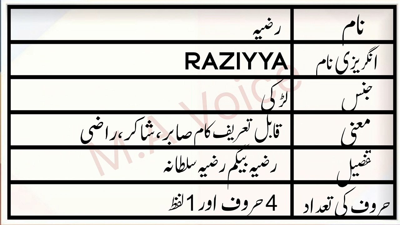 Raziya Name Meaning in Urdu | Raziya Naam ka Matlab | M.A Awaz - video ...