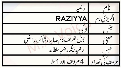 Raziya  Name Meaning in Urdu | Raziya  Naam ka Matlab | M.A Awaz