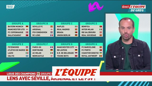 Le tirage de tous les groupes - Foot - C1