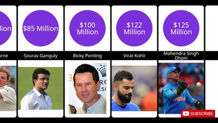 Richest Cricketers 2023 Worldwide