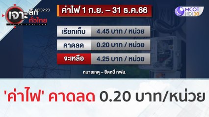 'ค่าไฟ' คาดลด 0.20 บาท/หน่วย เริ่ม 1 ก.ย. | เจาะลึกทั่วไทย (31 ส.ค.66)
