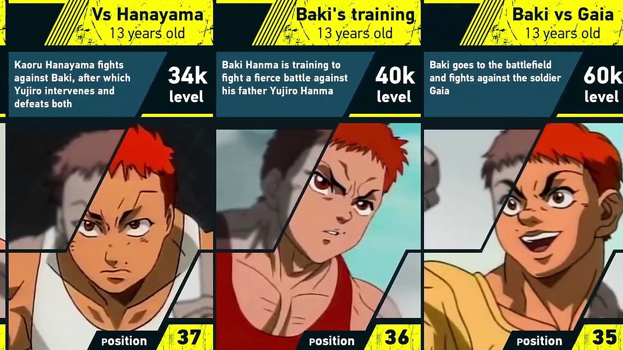 Evolution of Baki Hanma - Grappler Baki 範馬刃牙