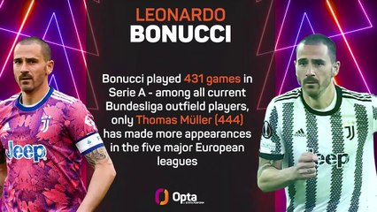 Opta Profile - Leonardo Bonucci
