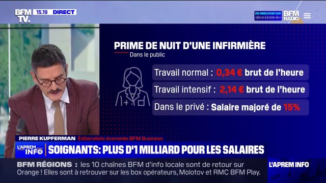 Élisabeth Borne annonce 1,1 milliard d'euros de revalorisations des salaires pour les soignants à l'hôpital