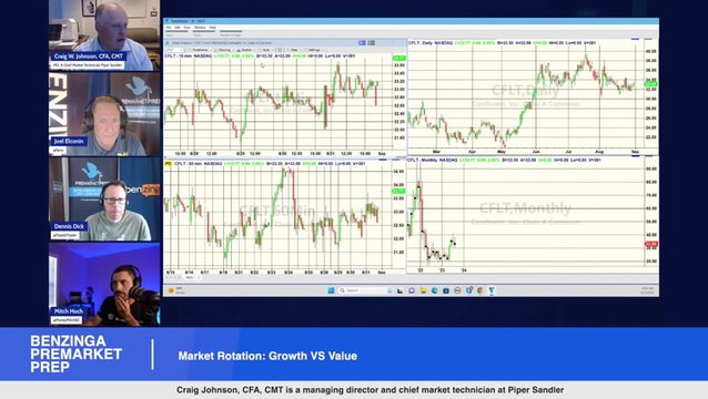 Why Traders And Investors Should Pay Attention To Market Rotation: Growth VS Value