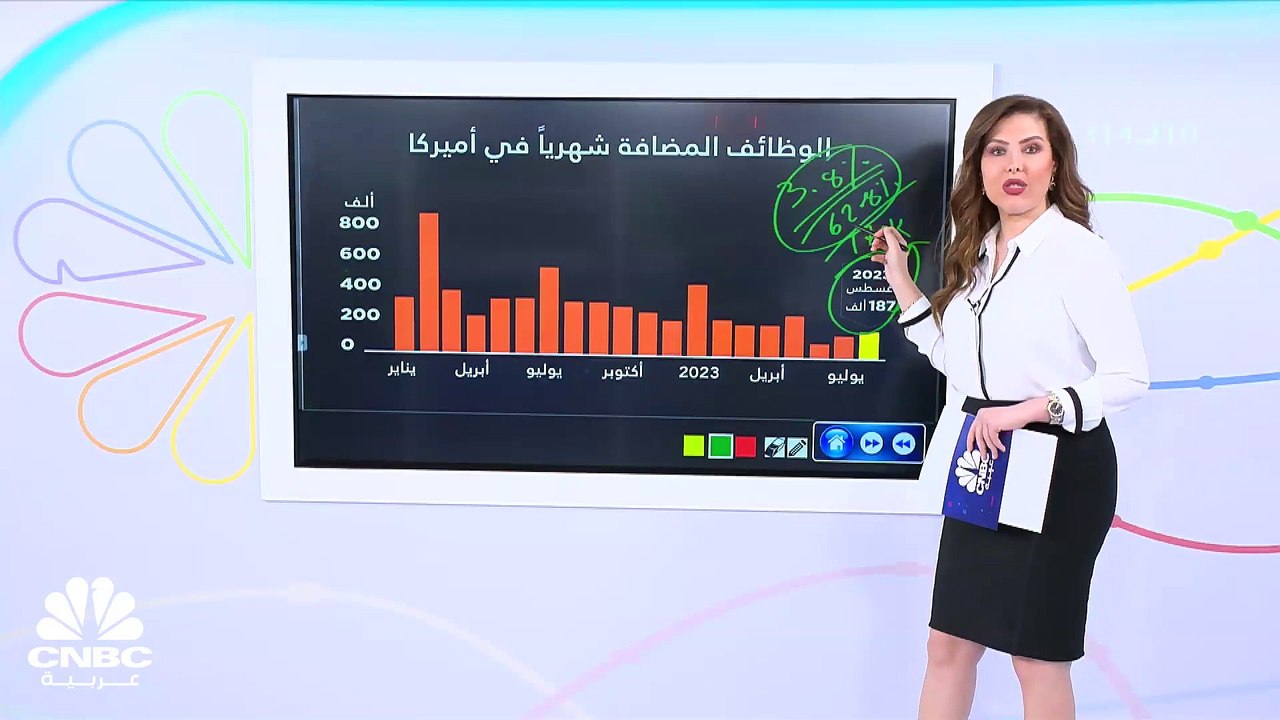 كيف انعكست بيانات الوظائف الأميركية على الأسواق؟