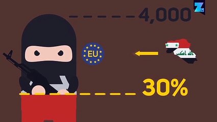 Qui sont les étrangers qui partent combattre en Syrie ?