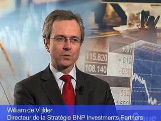 William de Vijlder Directeur de la Stratégie BNP Paribas Investment Partners>