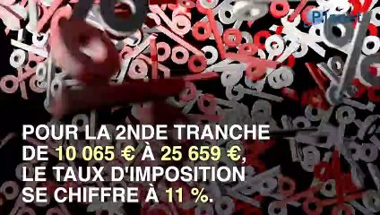Quel est le barème de l'impôt sur le revenu ?