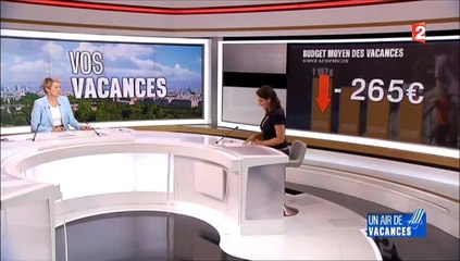 Quel est le budget moyen des Français pour les vacances d'été en 2015 ?