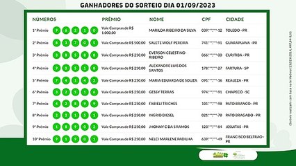 Saiba quem são os ganhadores do Vida e Sorteio desta semana