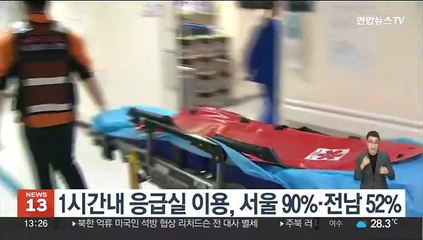 1시간내 응급실 이용, 서울 90%·전남 52%