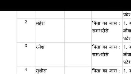 खीरी: पुरानी रंजिश के चलते दबंगों ने घर में घुसकर की मारपीट, पुलिस ने मामला किया दर्ज