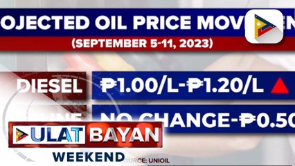 Paggalaw ng presyo ng produktong petrolyo, nakaabang ngayong linggo