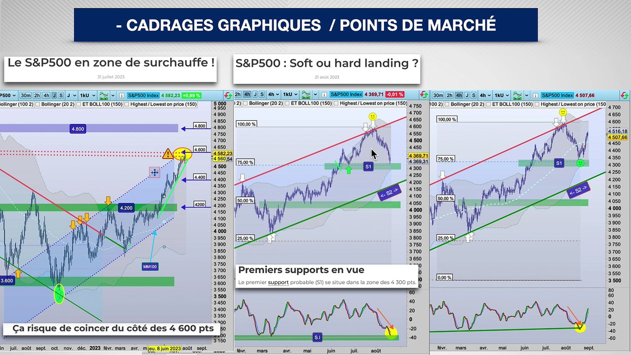 Annonce Trading Team