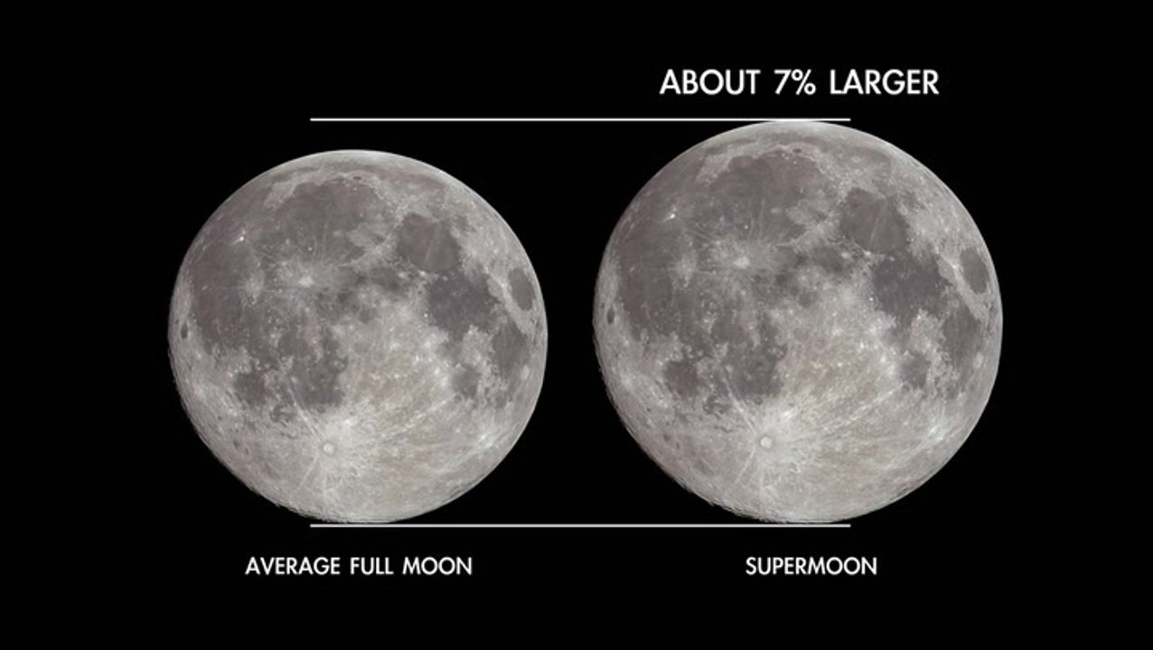 Super Blue Moon - Last Month