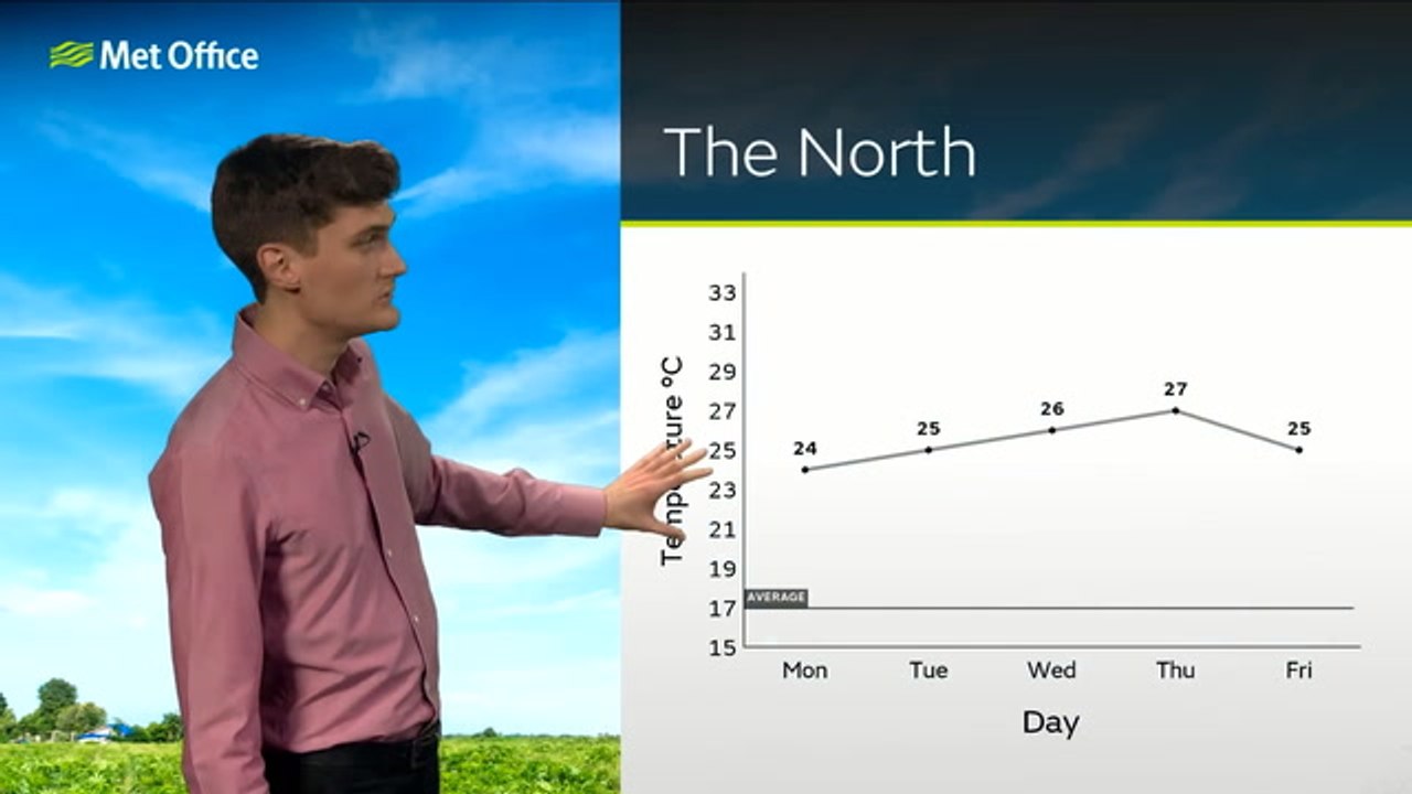 UK set to be hit with early September heatwave