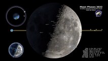 Moon Phases Moon Mission of Southern Hemisphere – 4K