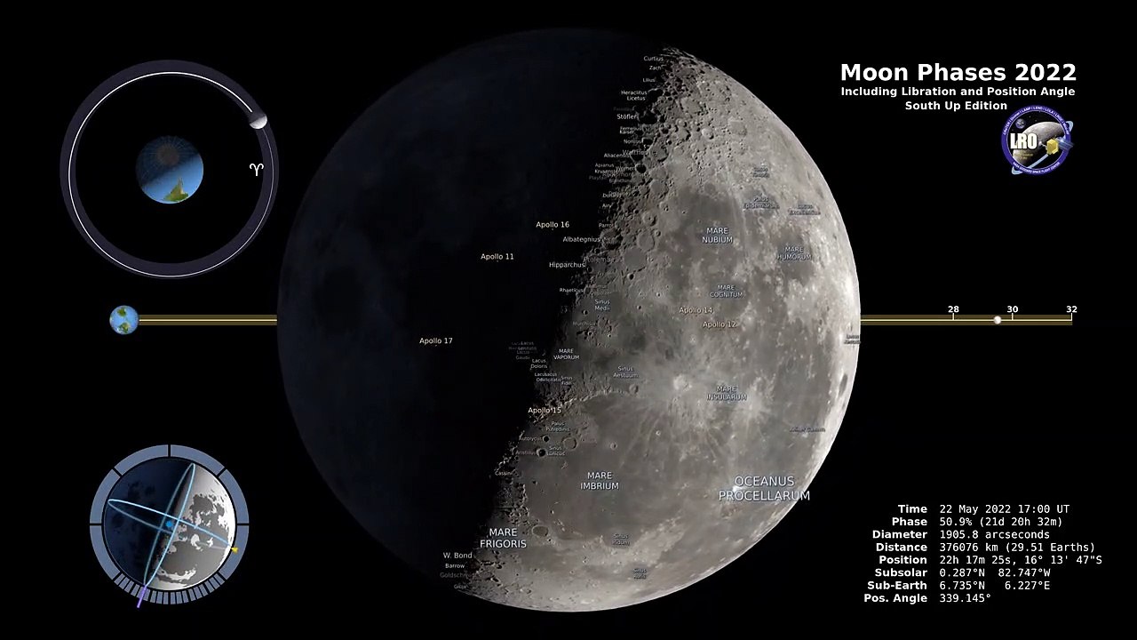Moon Phases Moon Mission of Southern Hemisphere – 4K