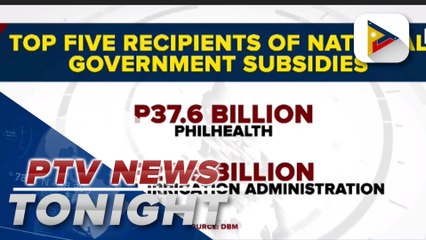 End-July subsidies to GOCCs up 17%