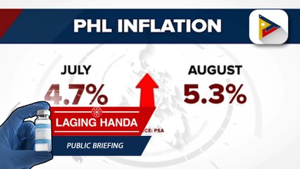 Inflation nitong Agosto, bahagyang bumilis