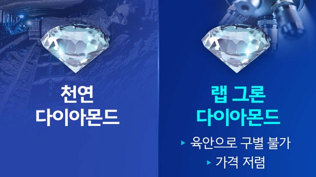 다이아몬드 가격 하락...원인은 실험실에서 키운 양식 다이아몬드? [앵커리포트] / YTN