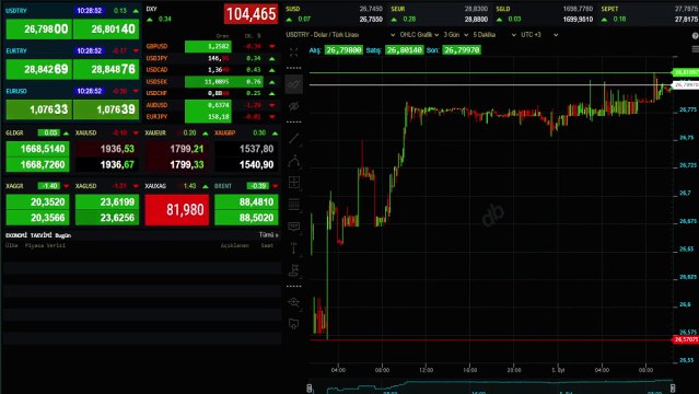 Altın fiyatları bugün ne kadar? 5 Eylül 2023 Gram, Çeyrek, Yarım Altın fiyatları ne kadar oldu, kaç TL?