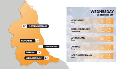 Newcastle weather forecast 5 September