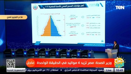 وزير الصحة: كل 100 مواطن مصري ماشي معه 61 مواطن بيصرف عليهم