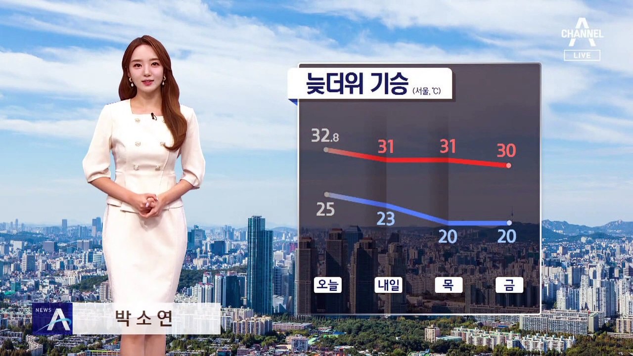[날씨]내일도 늦더위 기승, 서울 31도…곳곳 소나기·비