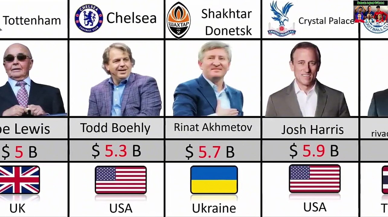 Top Richest Football Club Owners In The World 2023 Video Dailymotion