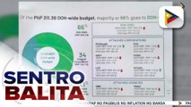 Panukalang budget ng DOH sa 2024, sumalang sa Kamara