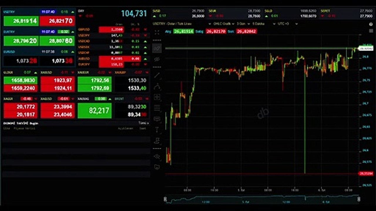 GÜNCEL ALTIN FİYATLARI: Tam altın ve çeyrek altın ne kadar, kaç TL? 6 Eylül altın fiyatları ne kadar oldu?
