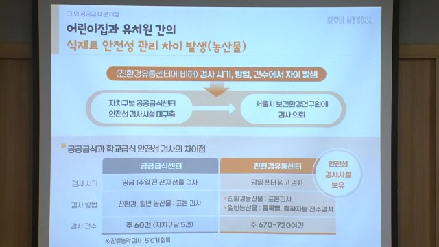 [서울] 내년 1월부터 서울 어린이집 급식 식재료 통합관리 / YTN