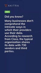 Transform Your Compliance Experience: Akitra's Automated Solution As Per Your Needs