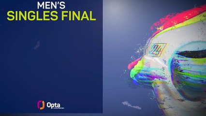 Men’s US Open final in Numbers