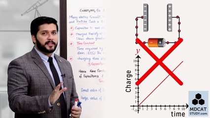 Phy unit 12 lec#24 Charging and discharging of a capacitor