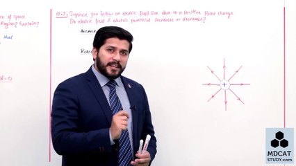 Phy unit 12 lec#25  Short questions (12.1-12.4)